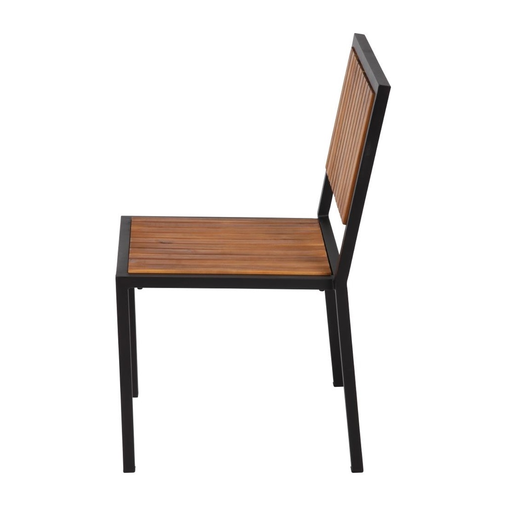 __import__Gastronoble__DS150-2