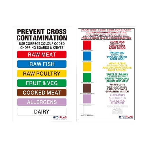 [FY214] Hygiplas HACCP kleurcode kaart 29,5(L) x 21(B)cm
